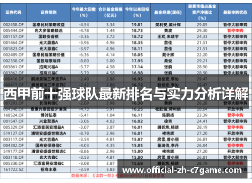 西甲前十强球队最新排名与实力分析详解