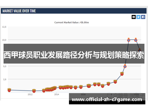 西甲球员职业发展路径分析与规划策略探索