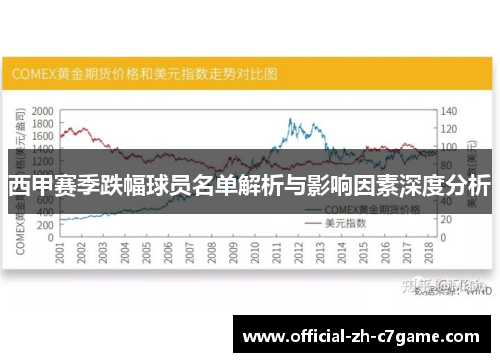 西甲赛季跌幅球员名单解析与影响因素深度分析