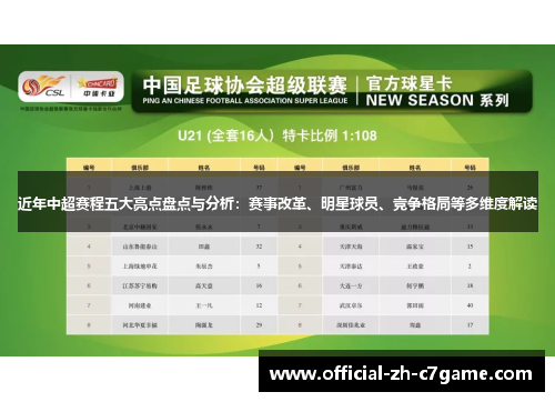 近年中超赛程五大亮点盘点与分析：赛事改革、明星球员、竞争格局等多维度解读