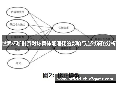 世界杯加时赛对球员体能消耗的影响与应对策略分析 世界杯加时赛对球员体能消耗的影响与应对策略分析