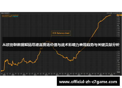 从欧协联数据解码厄德高赛场价值与战术影响力表现趋势与关键贡献分析 从欧协联数据解码厄德高赛场价值与战术影响力表现趋势与关键贡献分析