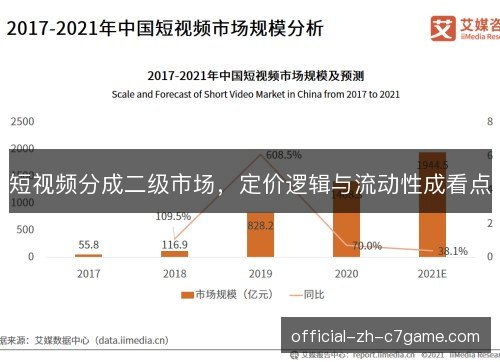 短视频分成二级市场，定价逻辑与流动性成看点